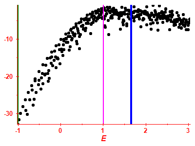Strength function log